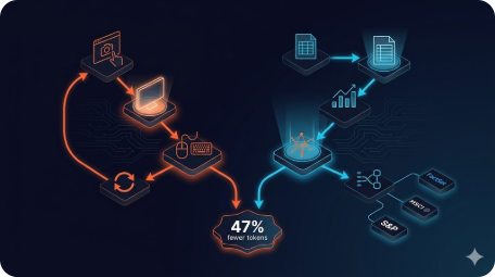 OpenAI lanza GPT-5.4 con computer use nativo y plugins financieros - diagrama explicativo