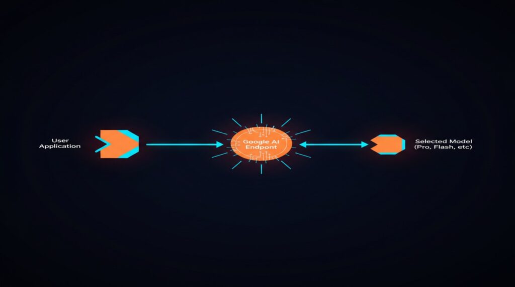 API de Google Gemini: guía de integración paso a paso
