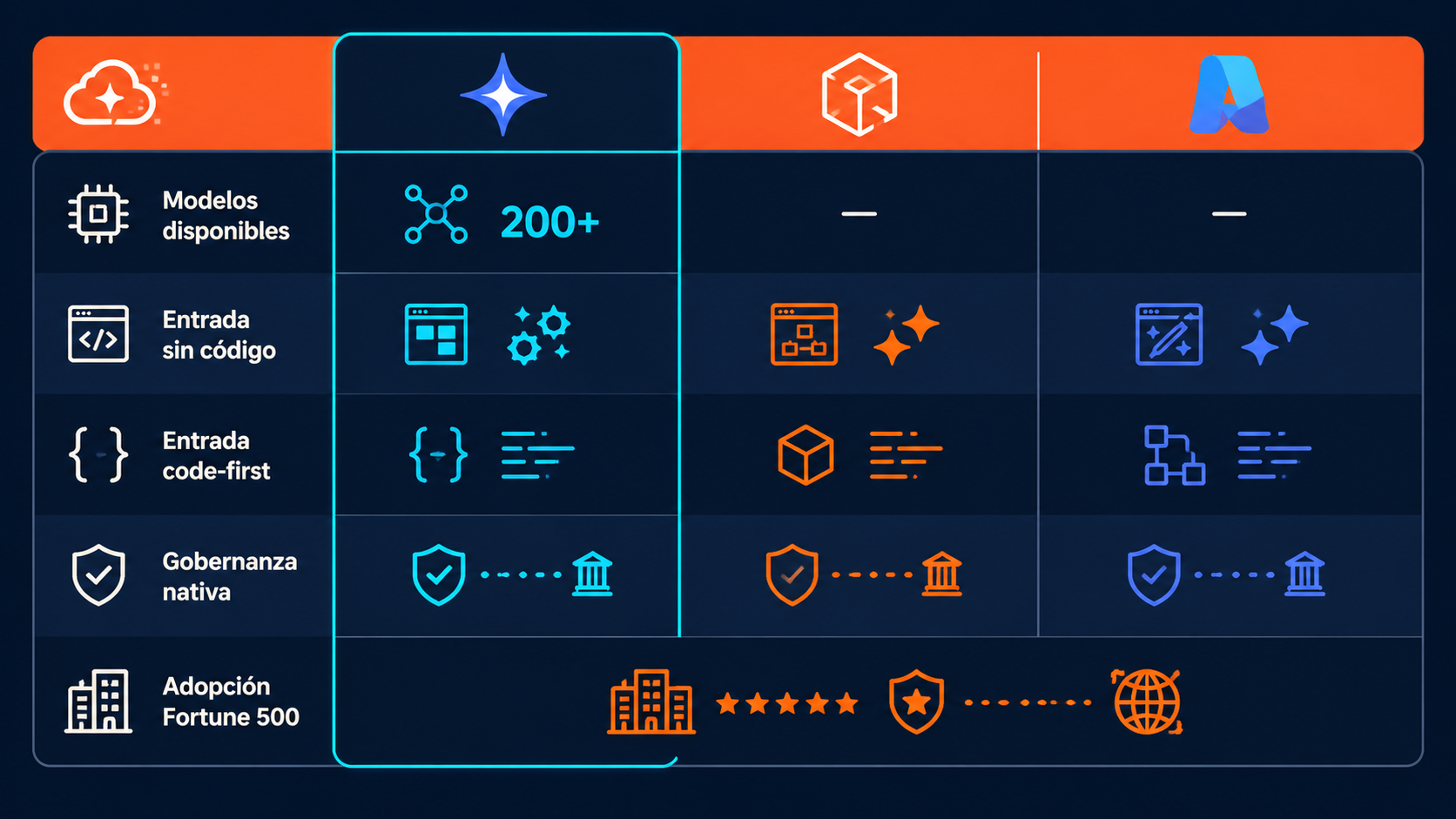 Gemini Enterprise Agent Platform: qué trae en 2026 2 plataforma agentes ia empresariales diagrama explicativo