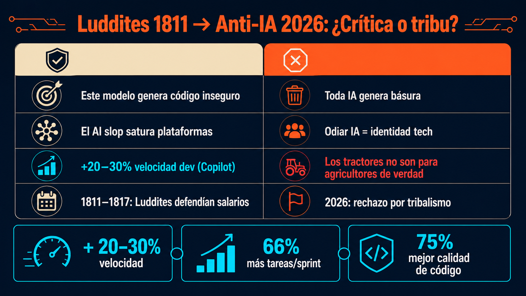 resistencia anti-ia luddismo diagrama explicativo