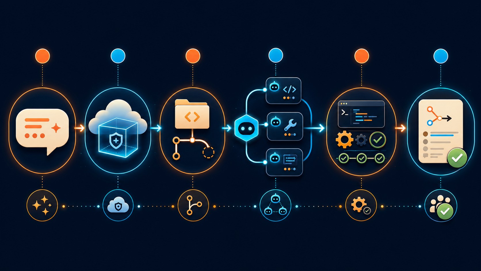 actualizaciones codex openai 2026 diagrama explicativo