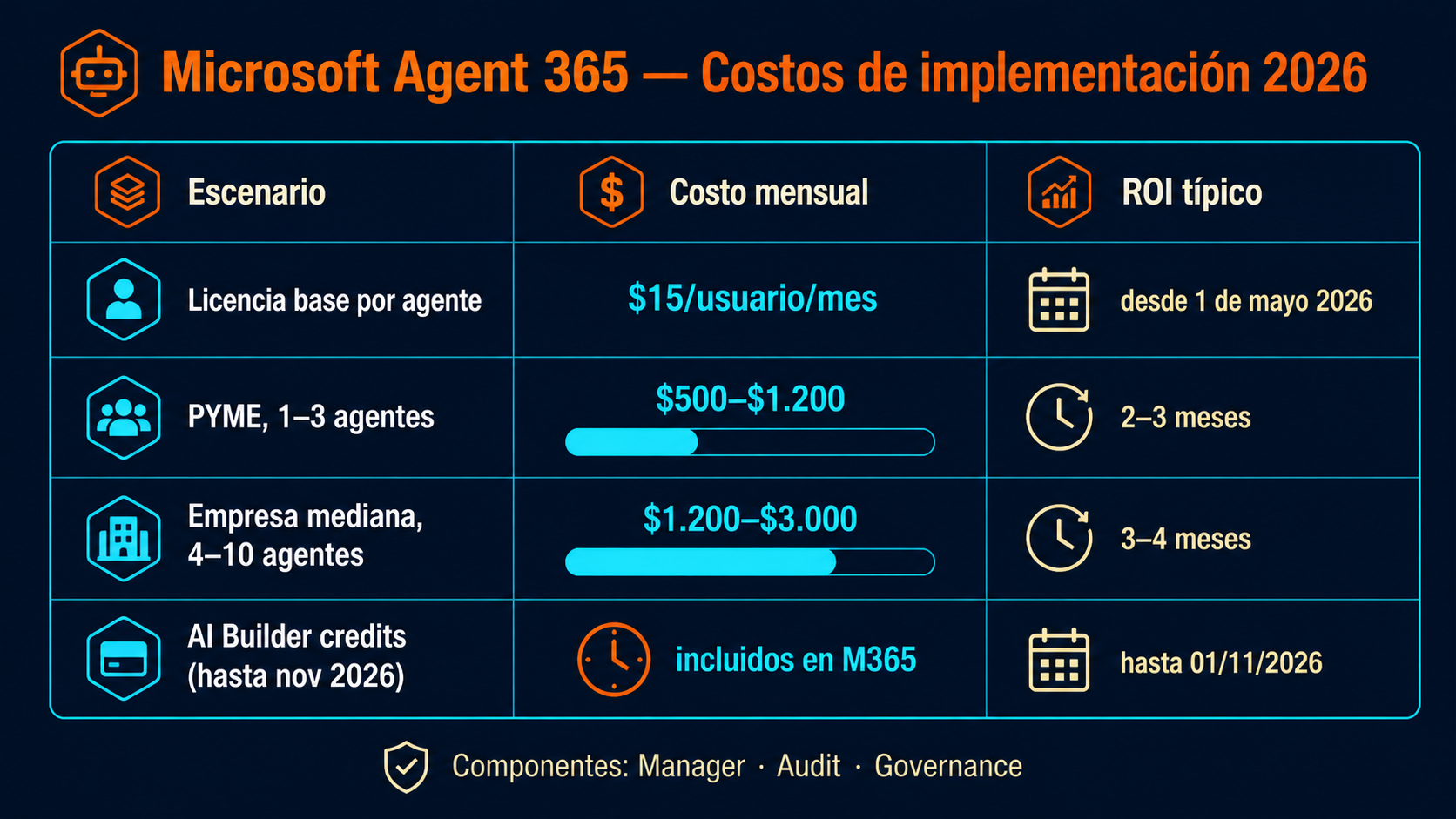 agentes ia licencias software diagrama explicativo