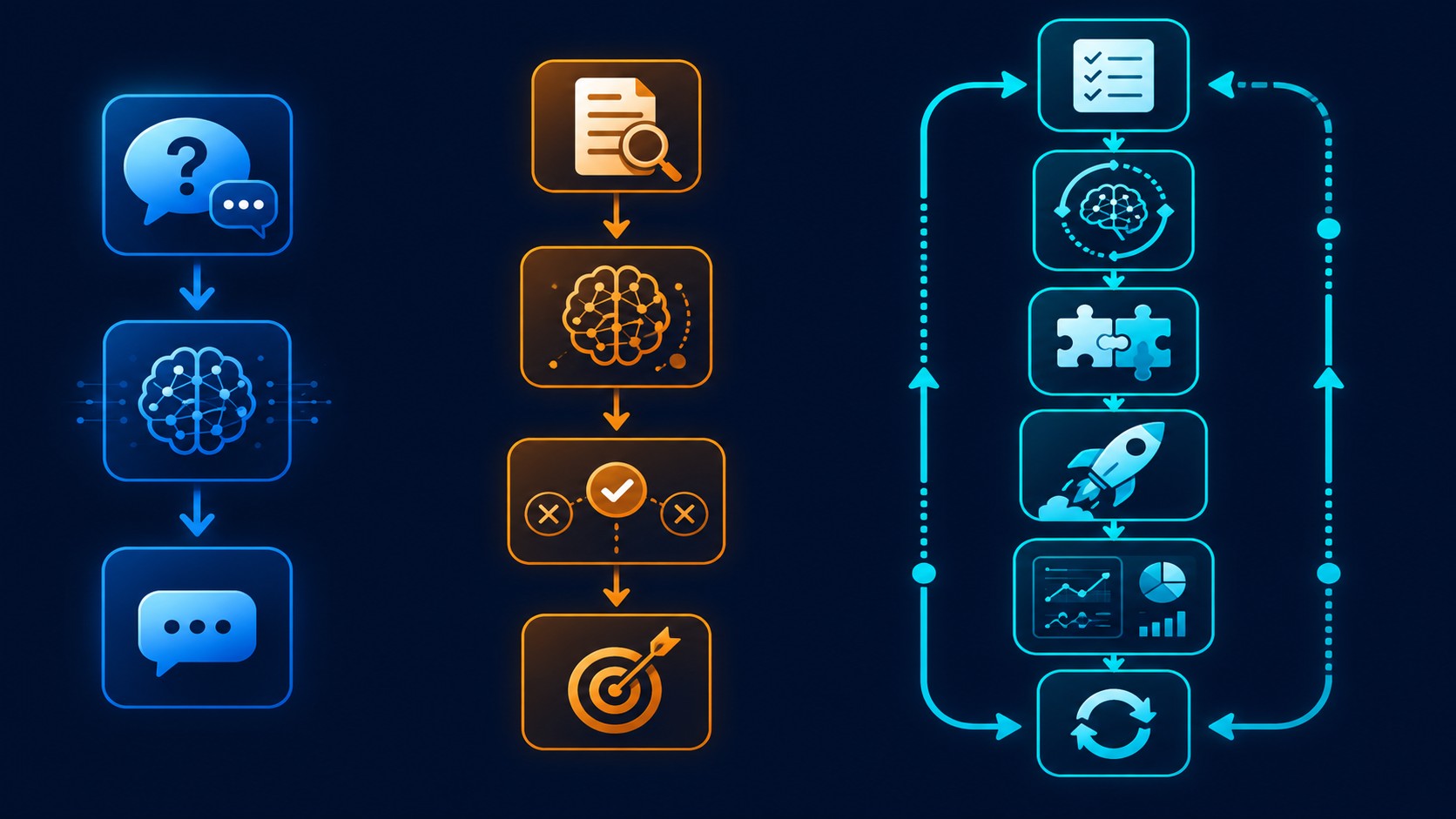 Agentes de IA productivos: qué funcionó en 2026 2 agentes de IA productivos diagrama explicativo