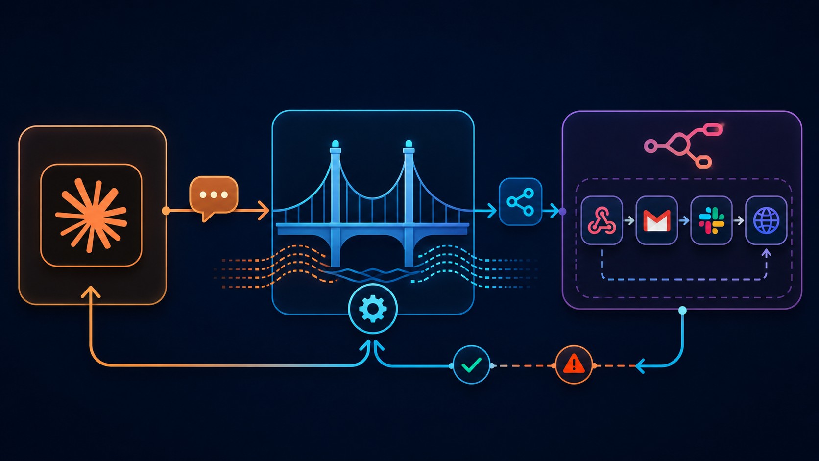 automatización n8n con claude code diagrama explicativo