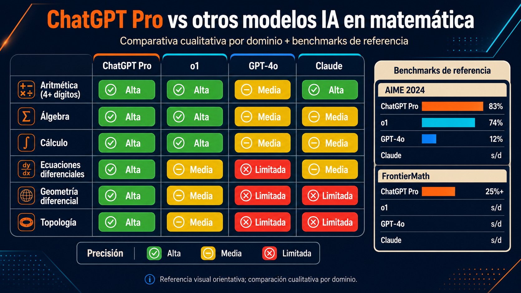chatgpt pro matemáticas avanzadas diagrama explicativo