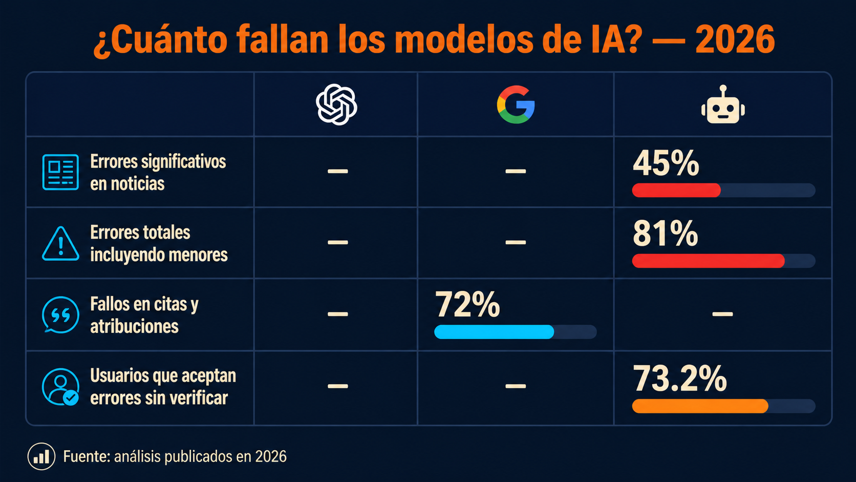 confiabilidad respuestas ia diagrama explicativo