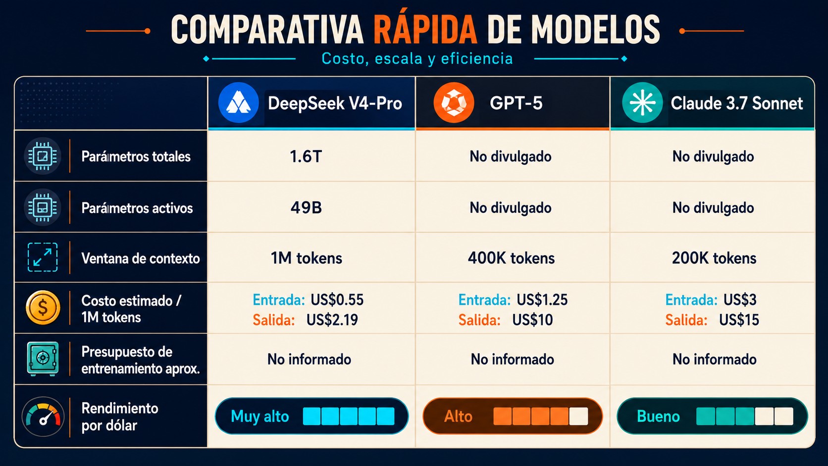 deepseek modelo ia diagrama explicativo