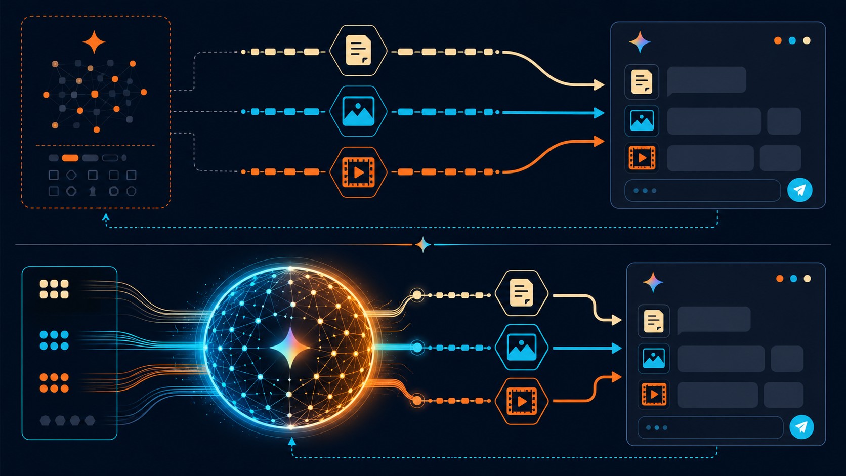 gemini omni video google diagrama explicativo