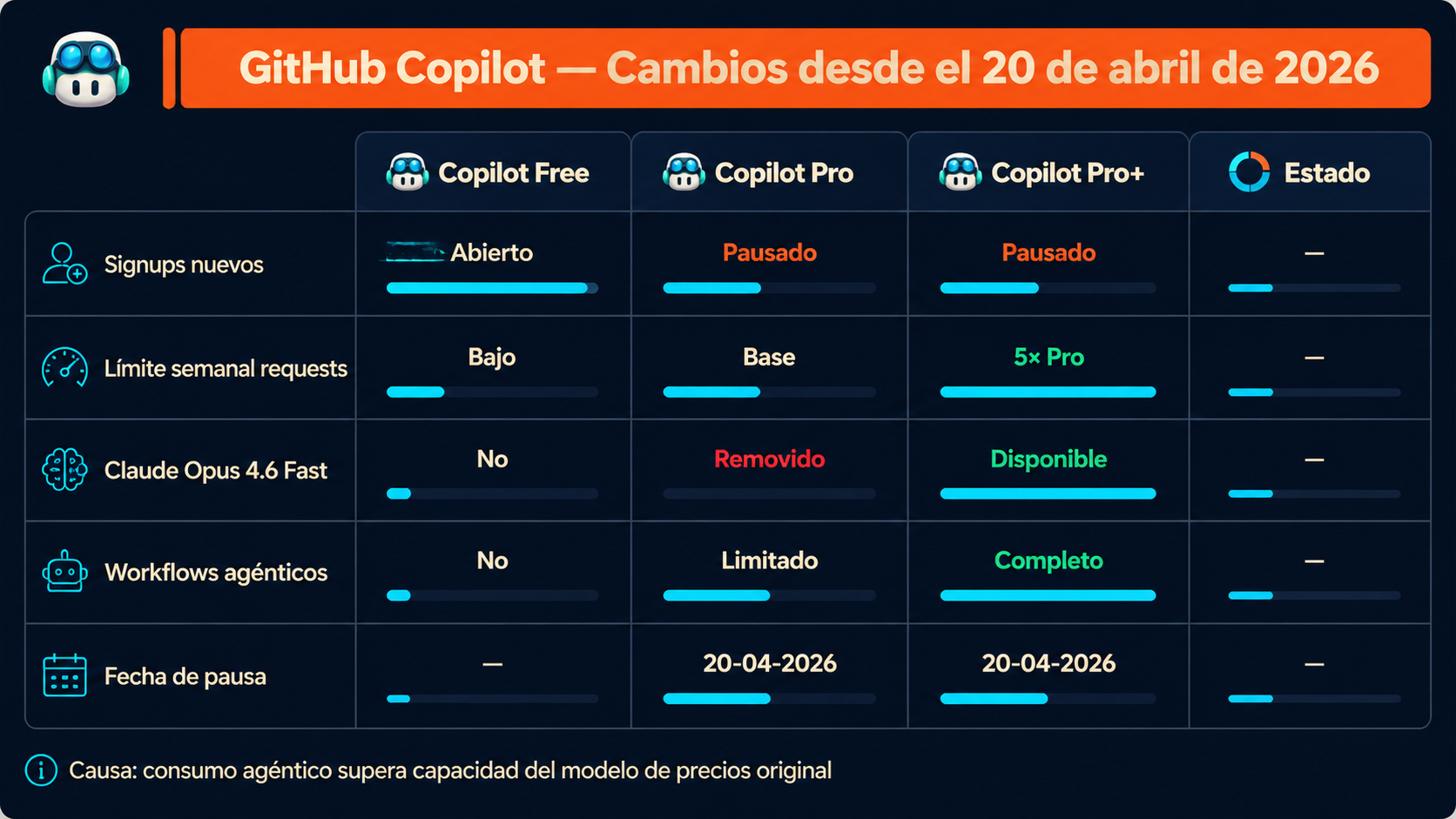 github copilot parado por capacidad diagrama explicativo
