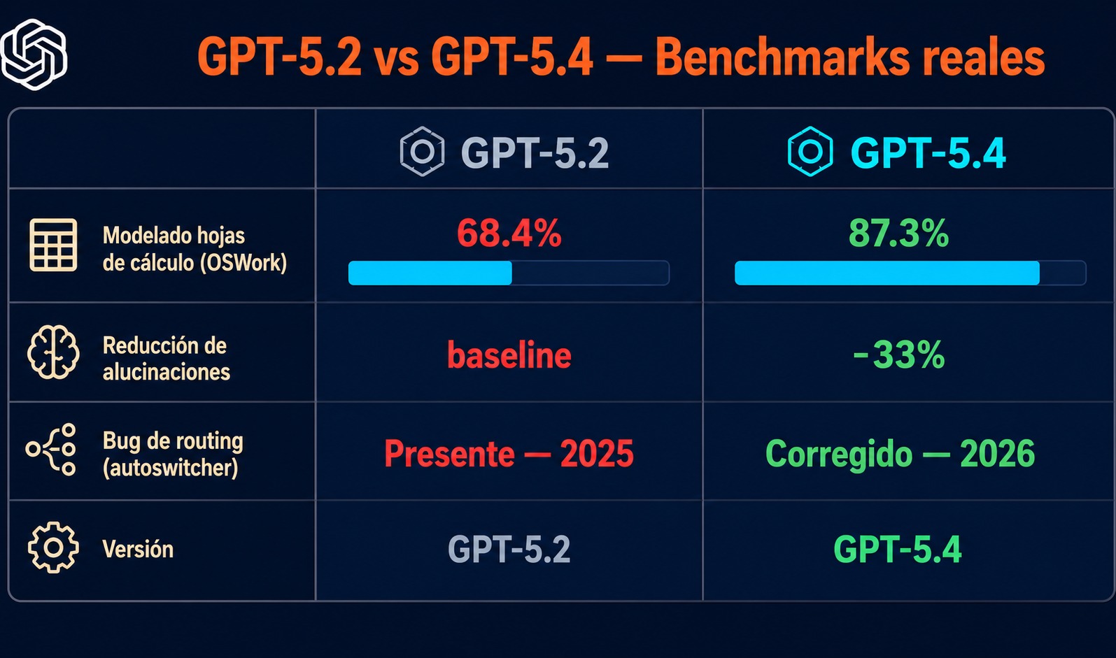 gpt-5.4 más tonto diagrama explicativo