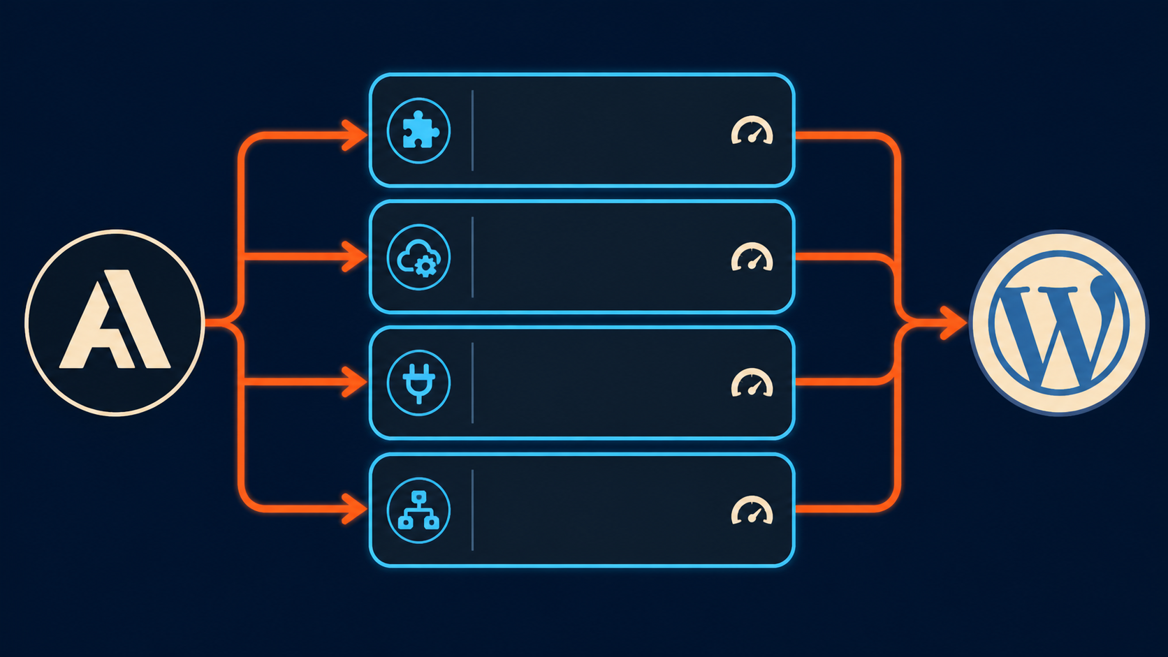 integración claude code wordpress diagrama explicativo