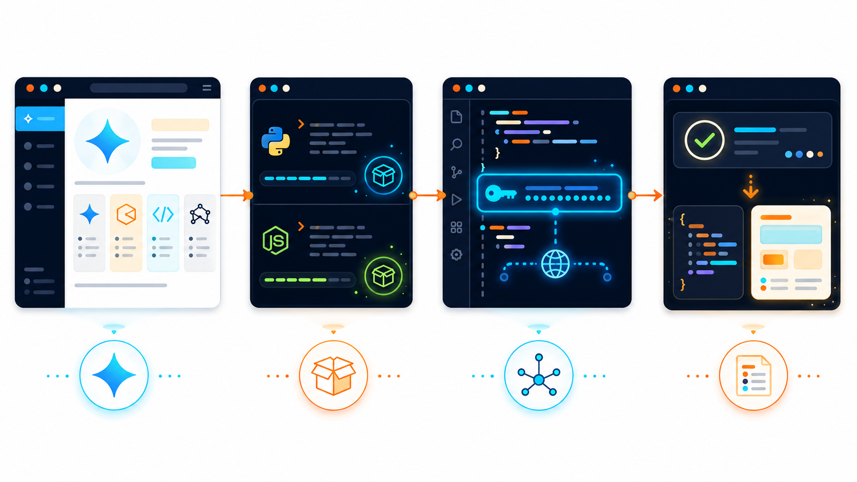 Cómo integrar la API de Google Gemini en tu proyecto (tutorial completo) 2 api google gemini diagrama explicativo