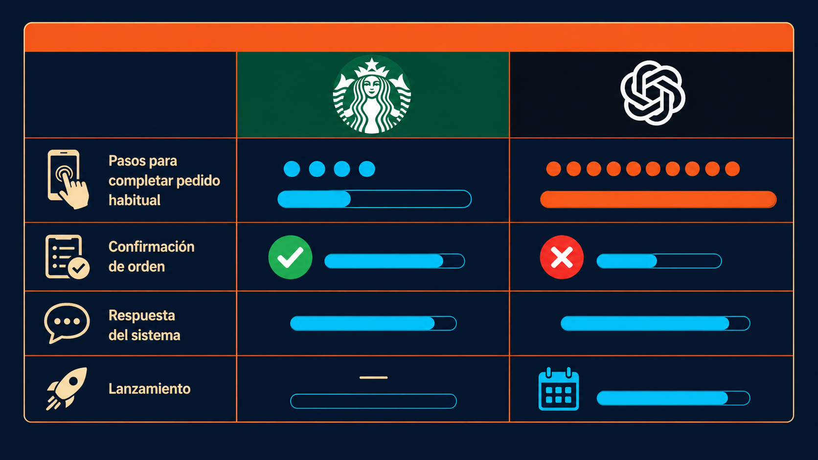 starbucks chatgpt diagrama explicativo