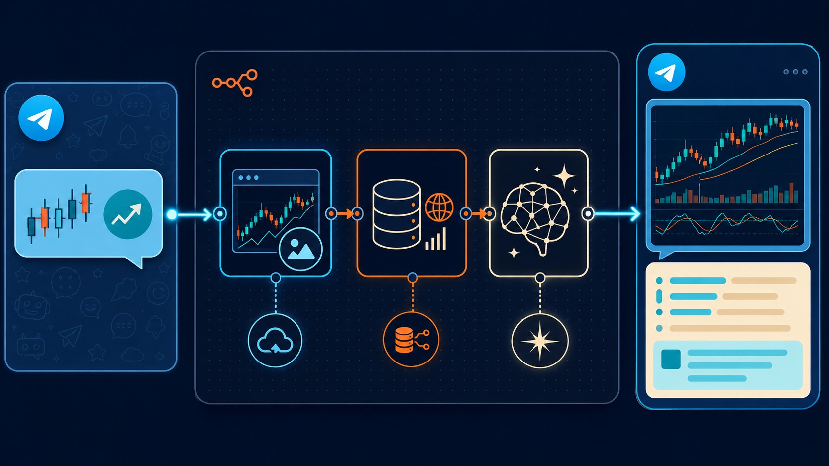 automatización análisis financiero n8n diagrama explicativo