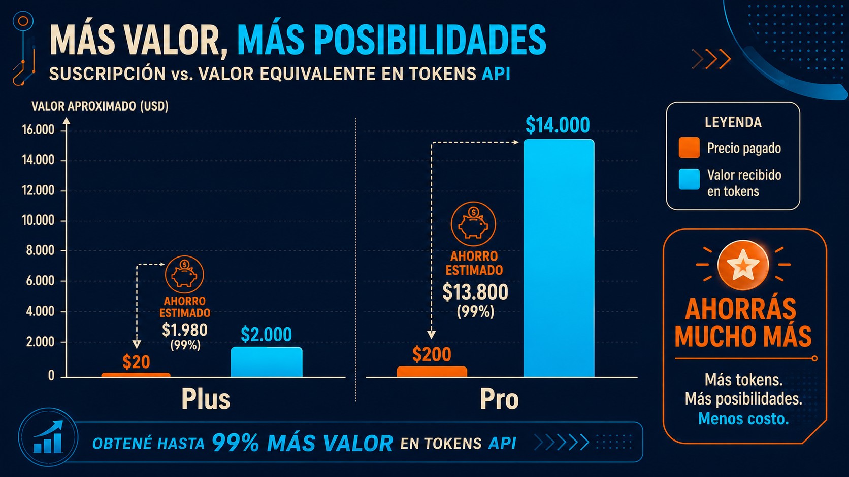ChatGPT Plus precio diagrama explicativo