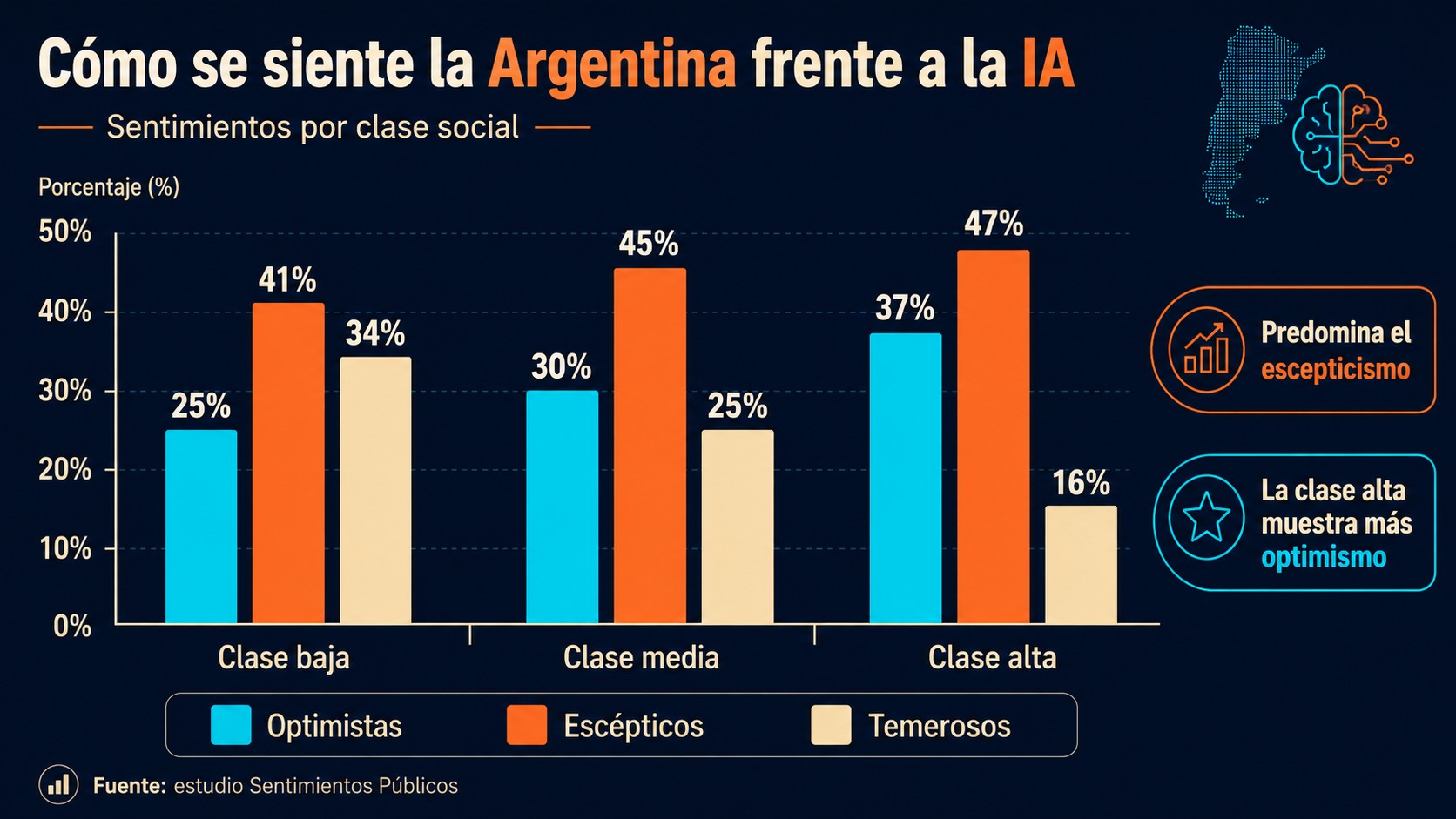 ia futuro argentinos diagrama explicativo