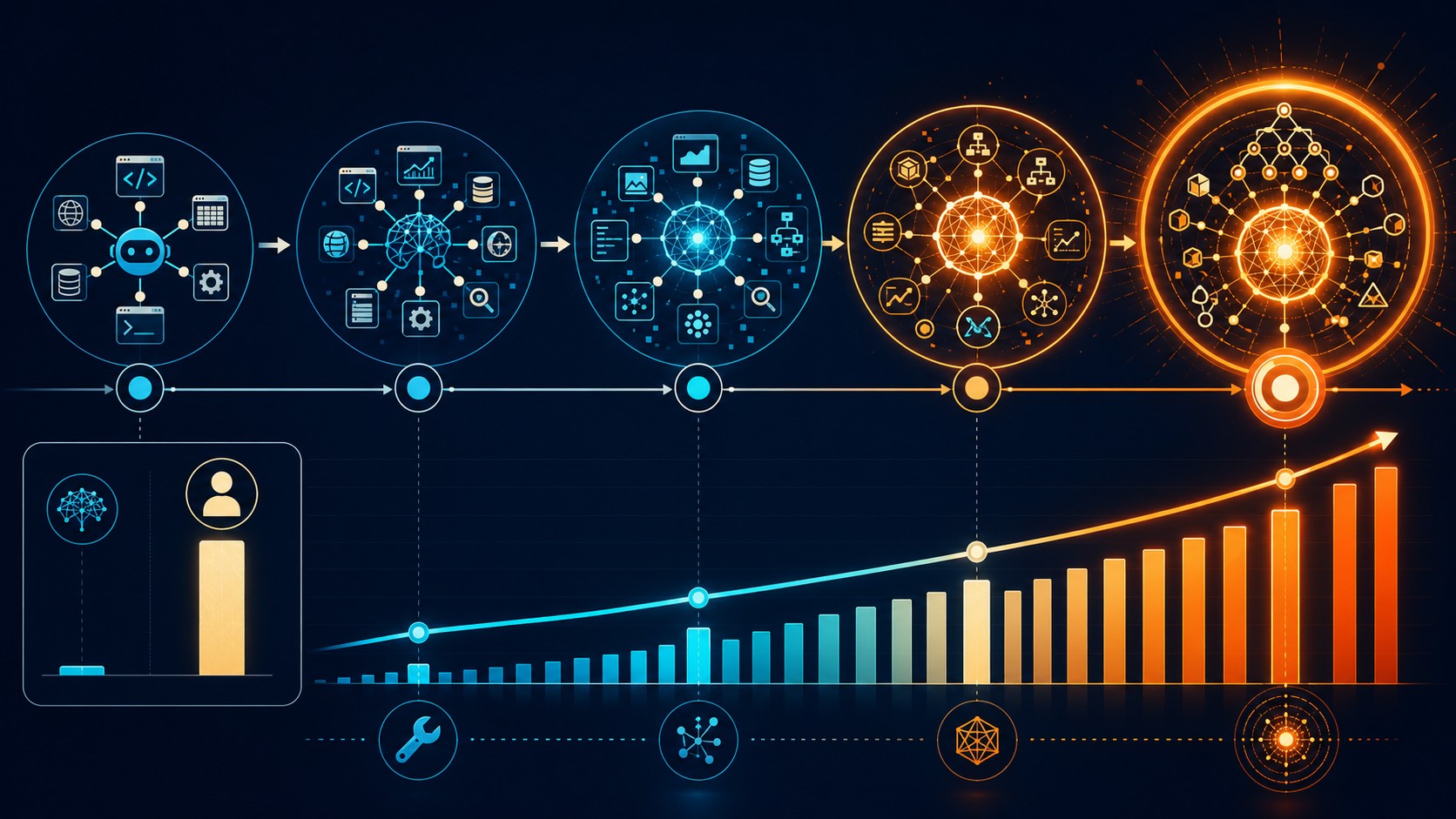 IA general 2030 diagrama explicativo