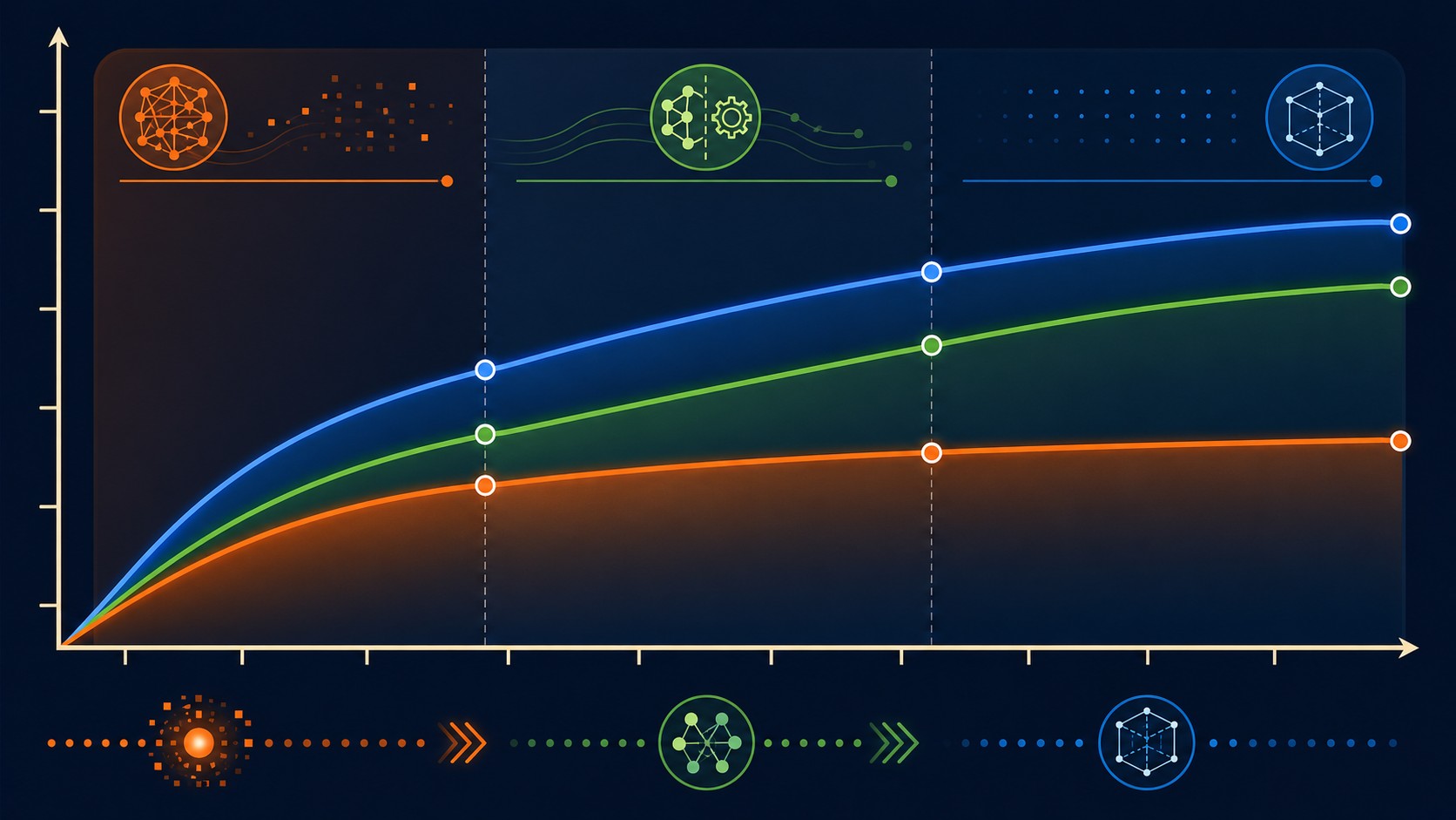 llms vs optimización hiperparámetros diagrama explicativo