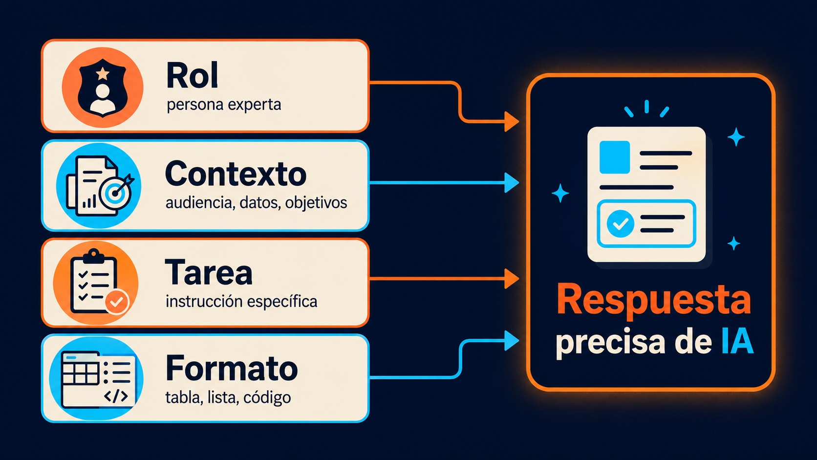 plantillas chatgpt para escribir diagrama explicativo