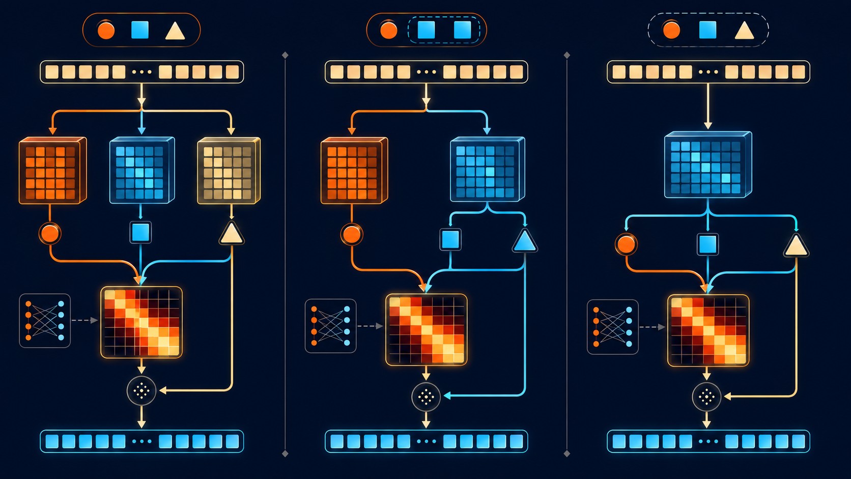 proyecciones en transformers diagrama explicativo