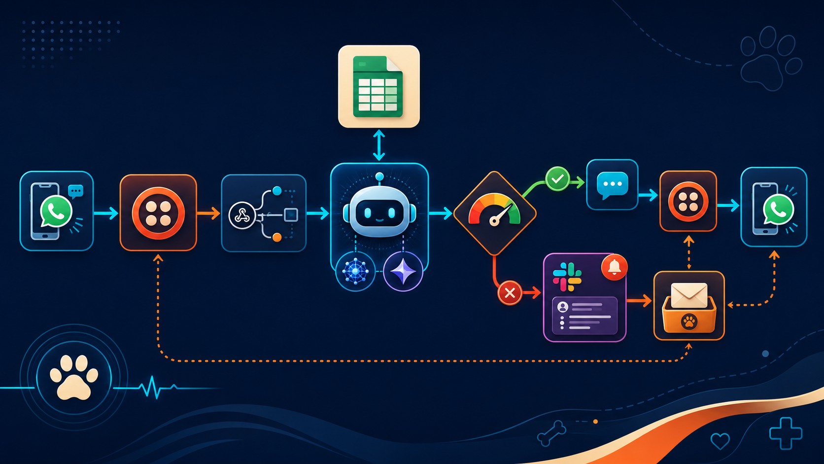 recepcionista virtual ia diagrama explicativo