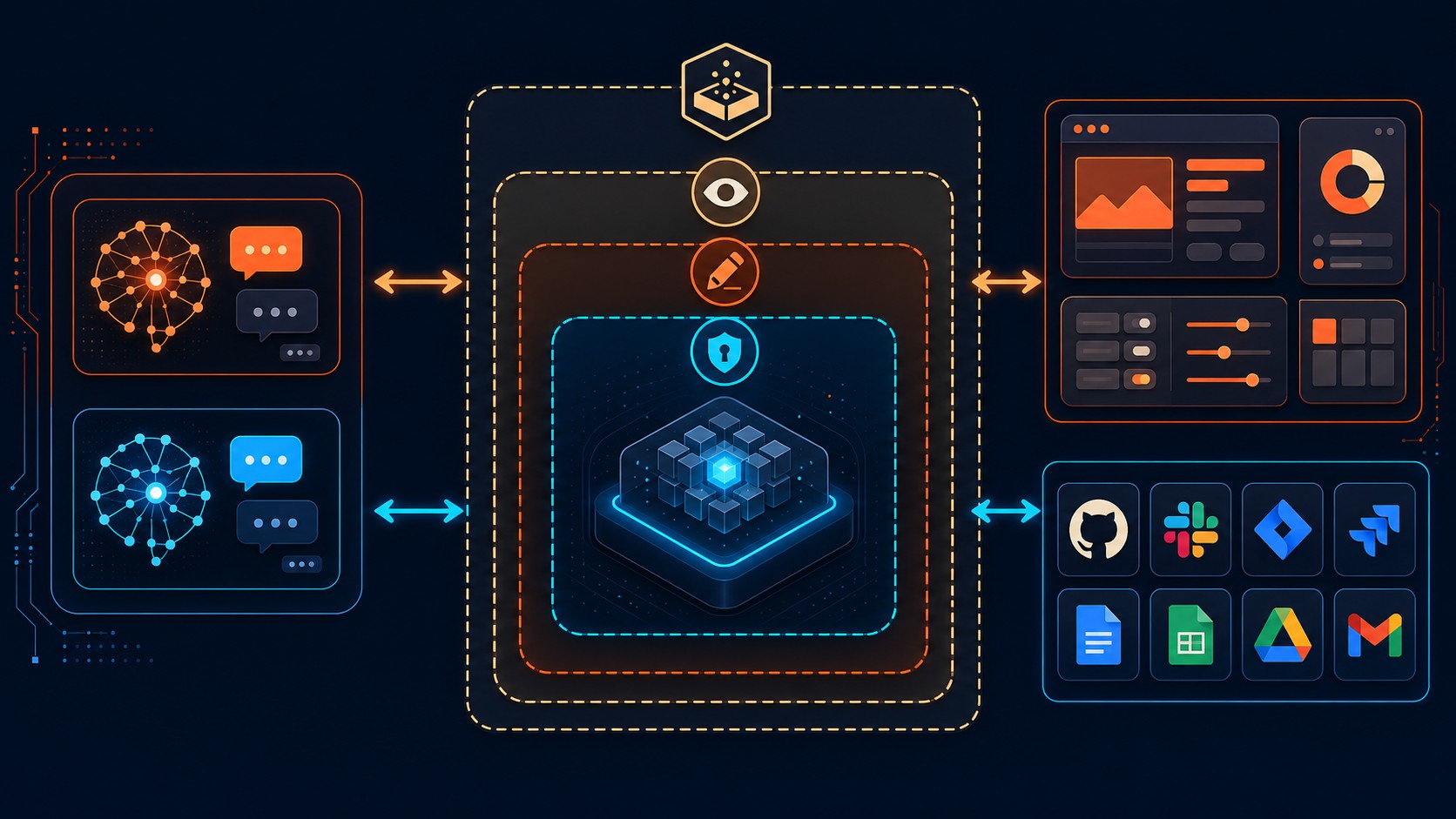 sdk codex controlar chatgpt diagrama explicativo