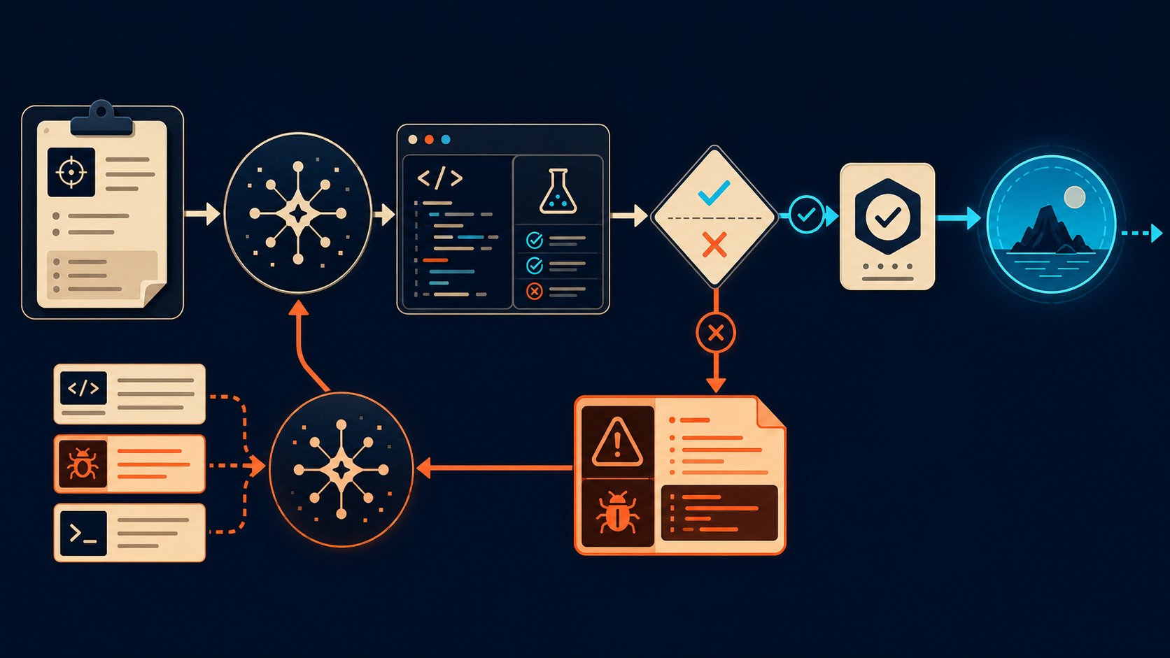agentes ia para programación diagrama explicativo