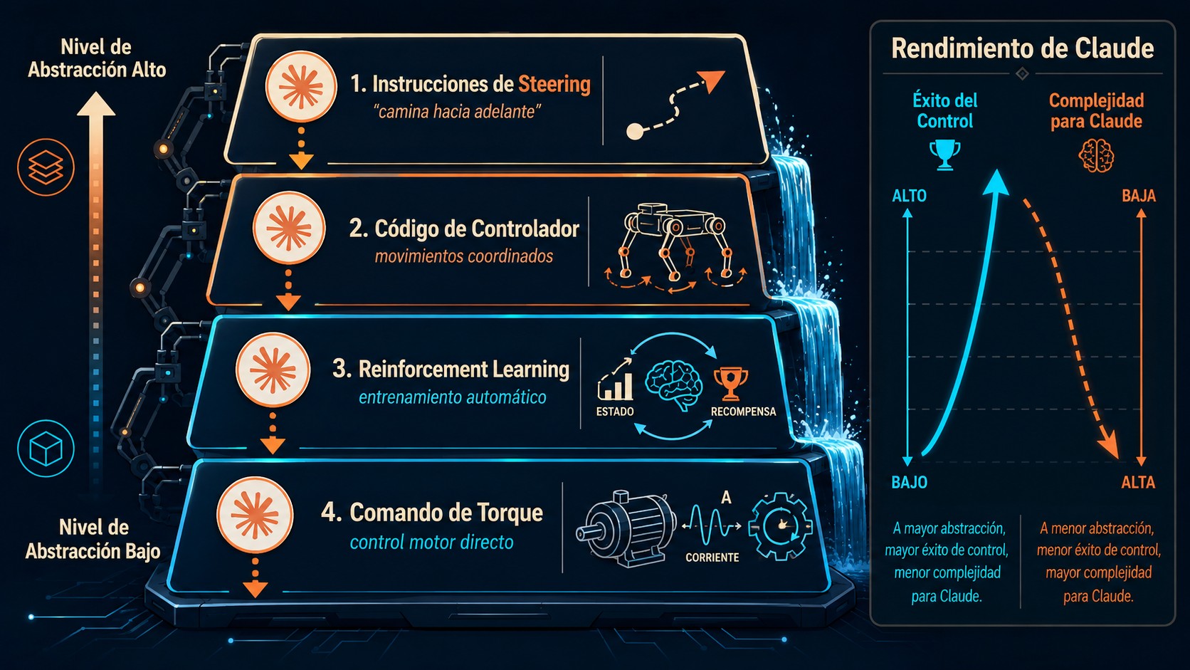 agentes de ia para robots diagrama explicativo