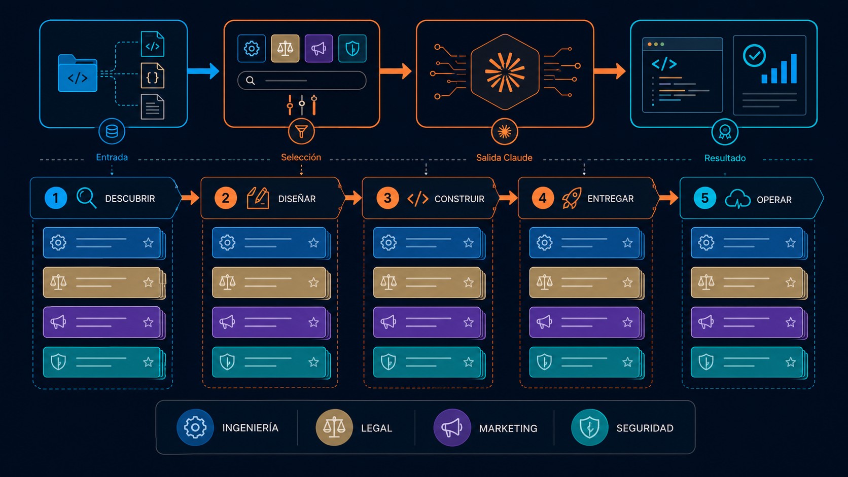 biblioteca de prompts claude code diagrama explicativo