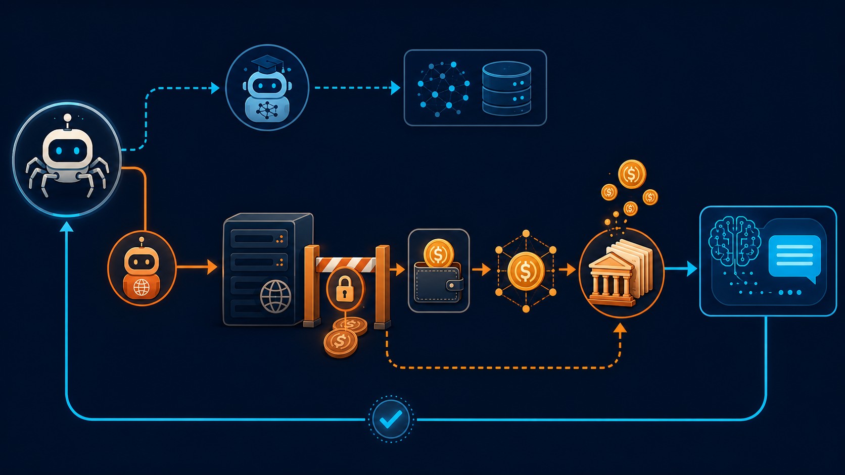 pay-per-crawl cloudflare diagrama explicativo