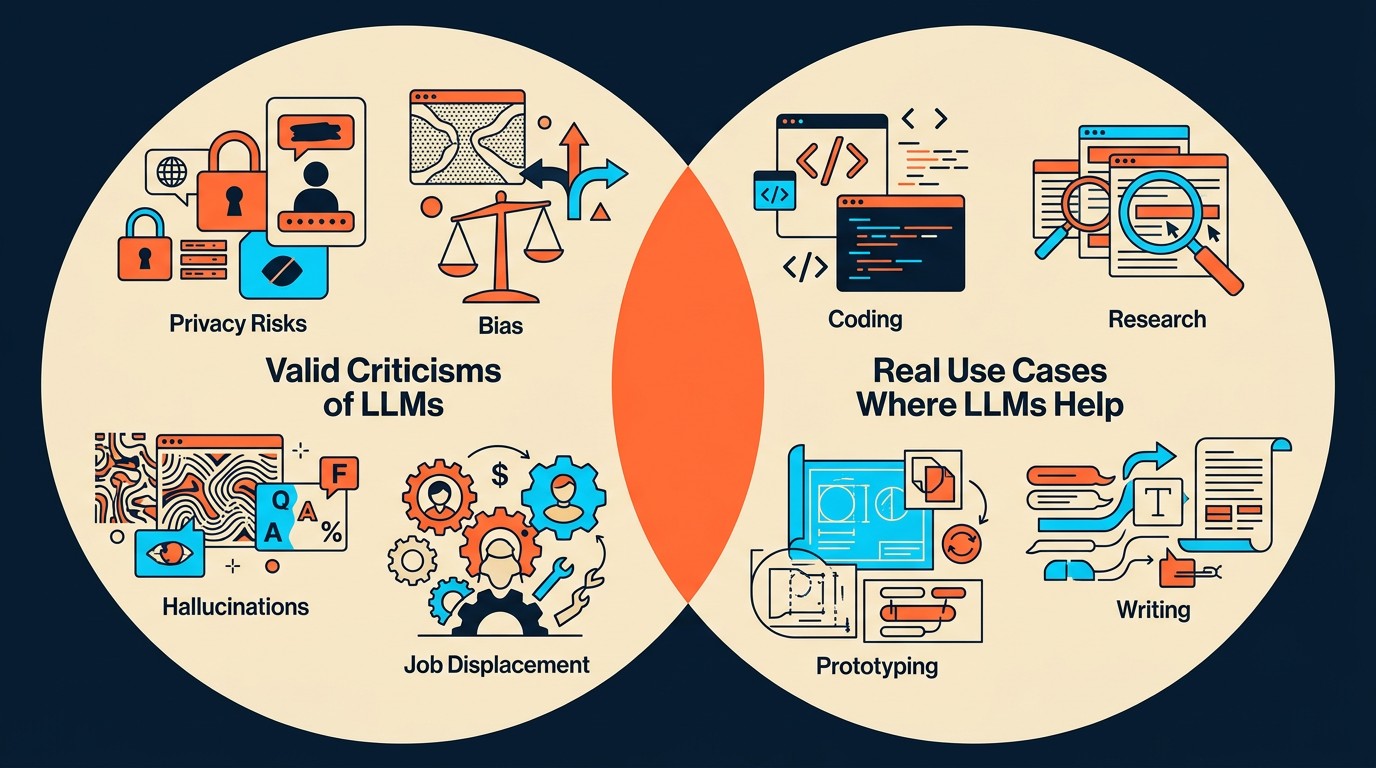 críticas a llms legítimas diagrama explicativo