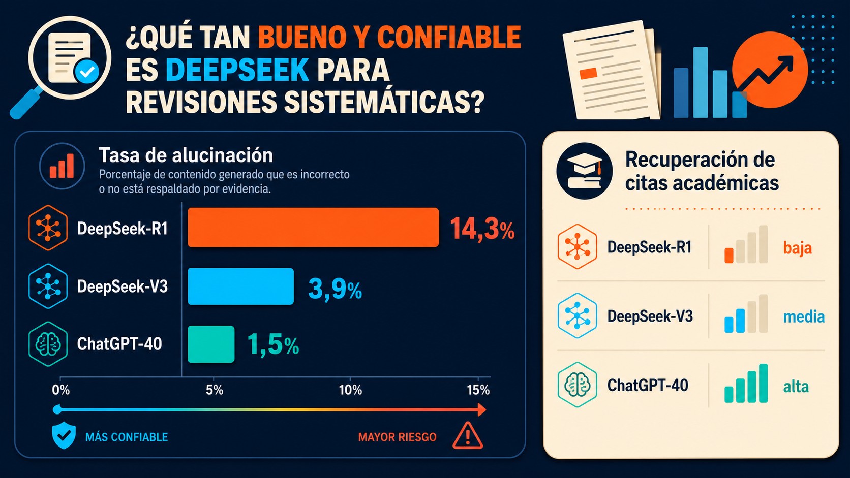 deepseek revisiones sistemáticas diagrama explicativo