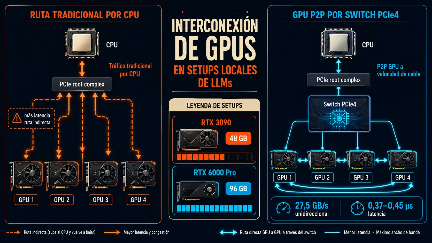 ejecutar llm localmente diagrama explicativo