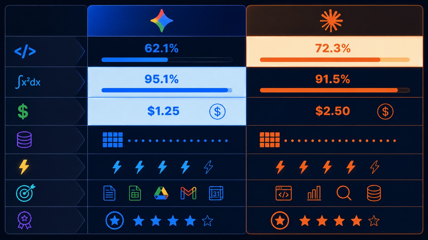 gemini vs claude 4 tabla comparativa