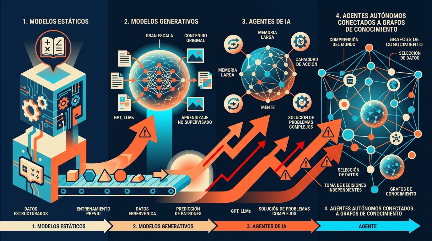 Geoffrey Hinton riesgos IA diagrama explicativo