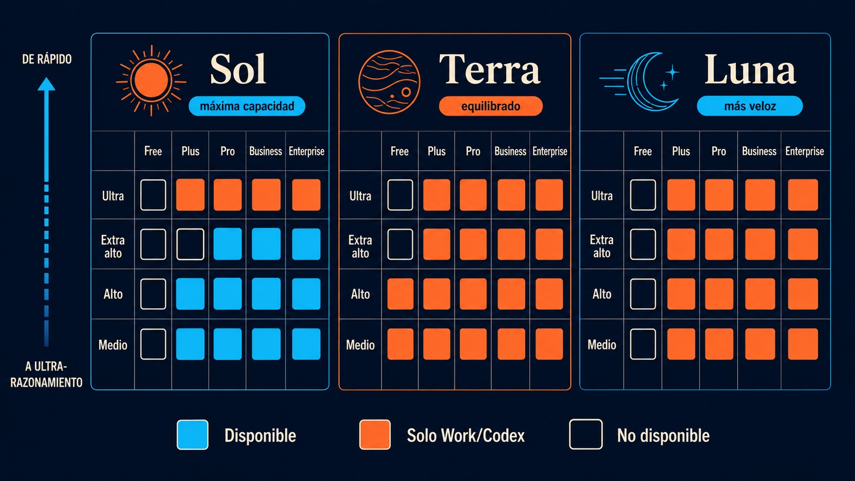 gpt-5.6 sol plus diagrama explicativo