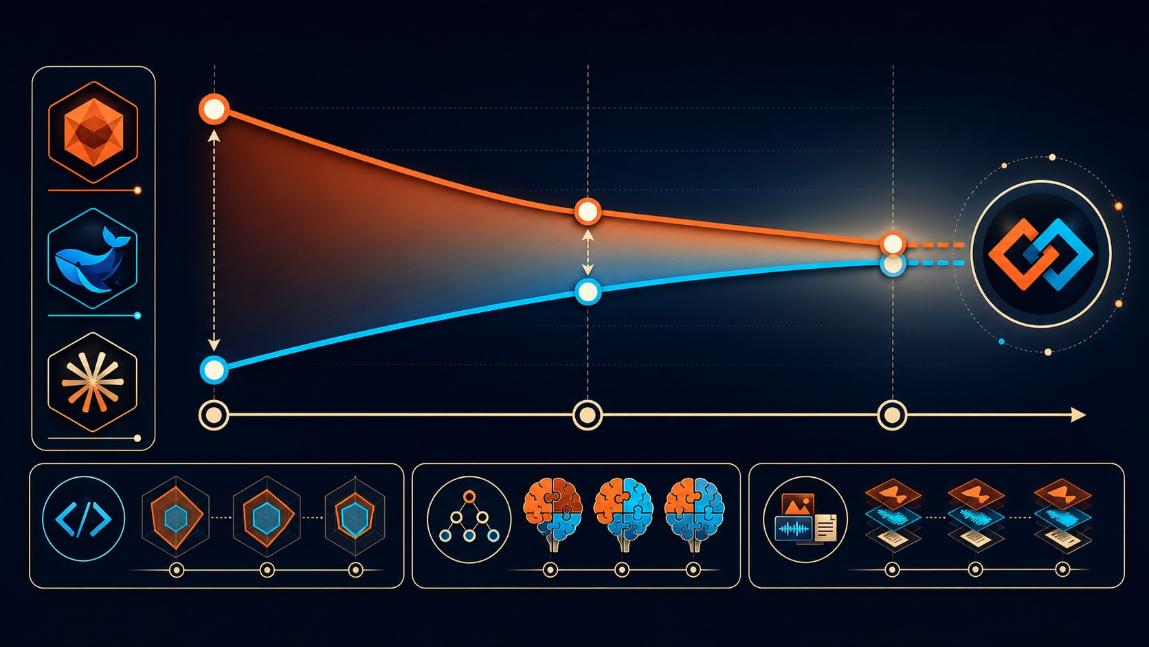 IA open source 2026: los modelos abiertos ya ganaron 2 ia open source 2026 diagrama explicativo
