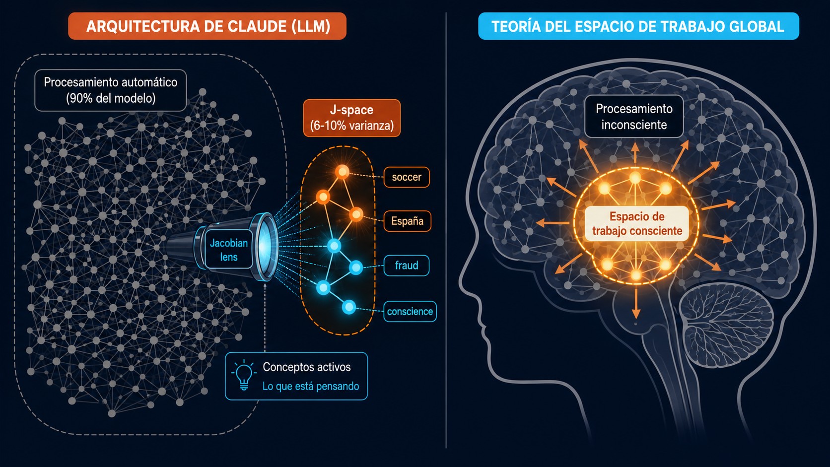 El J-space de Claude: qué reveló Anthropic en 2026 2 j-space claude anthropic diagrama explicativo