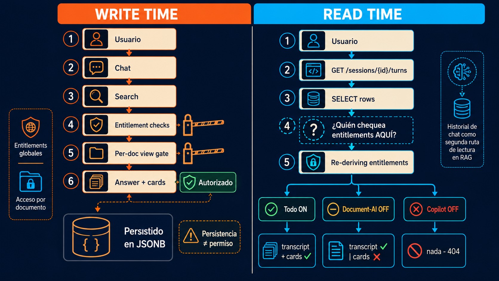 cursor chat history diagrama explicativo