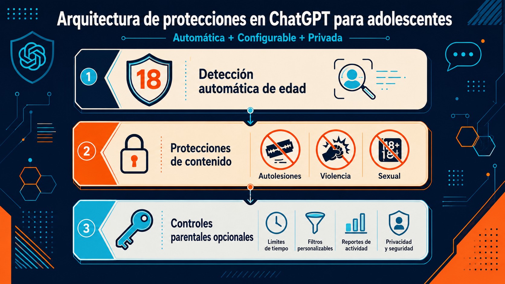 chatgpt para adolescentes diagrama explicativo