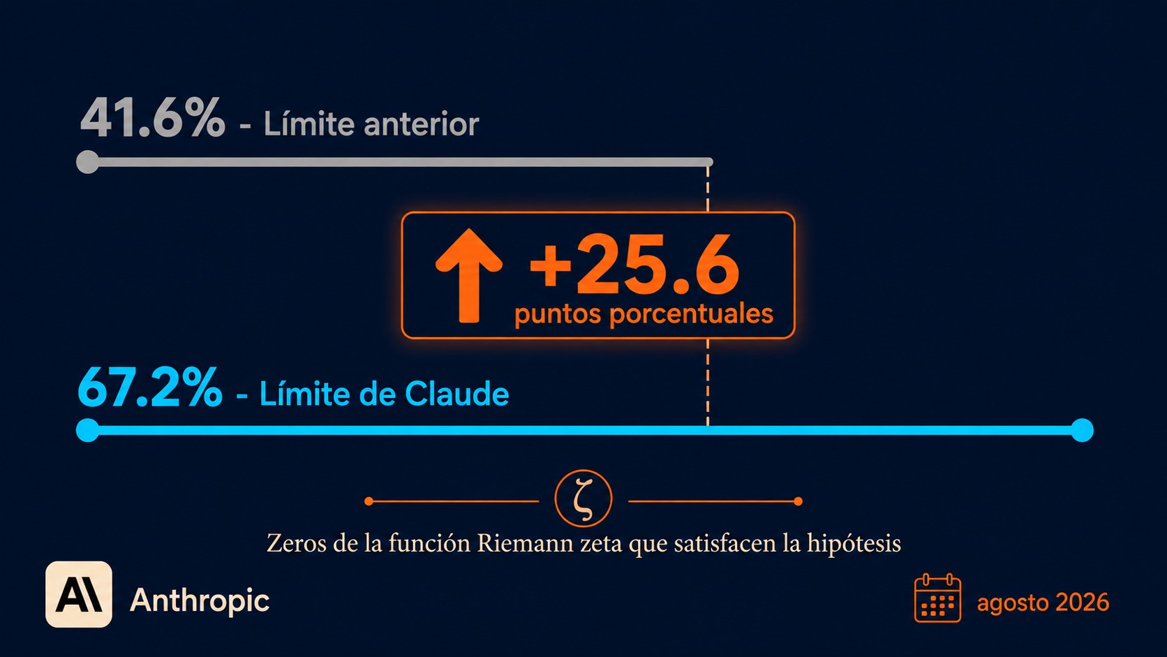 claude razonamiento matemático diagrama explicativo