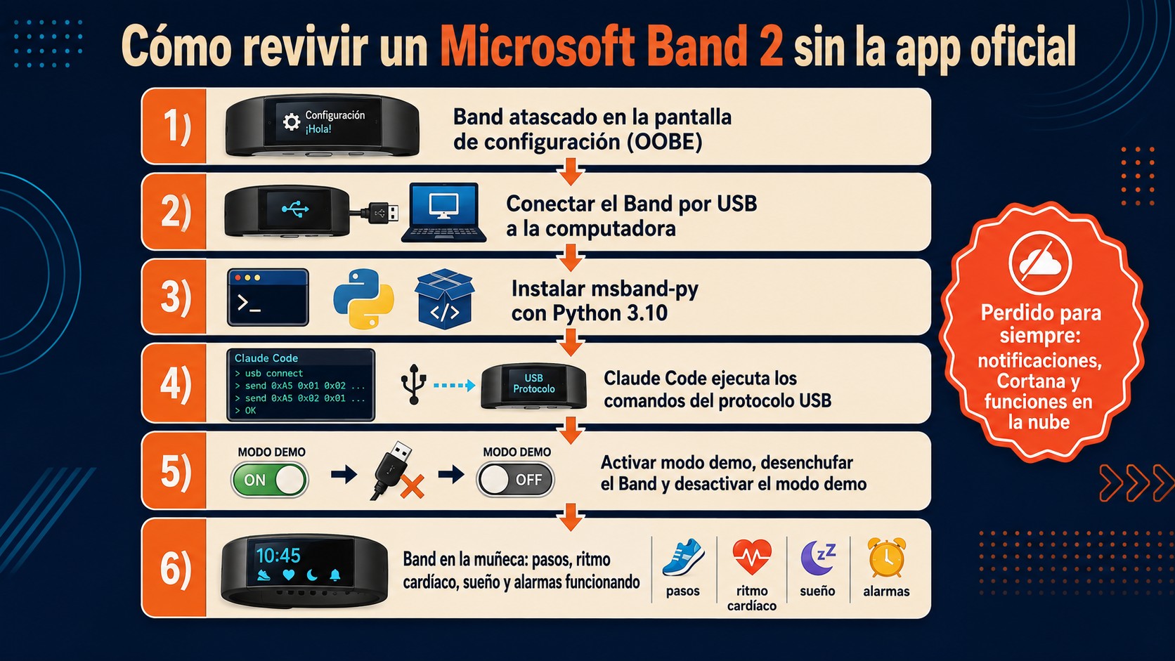claude code diagrama explicativo