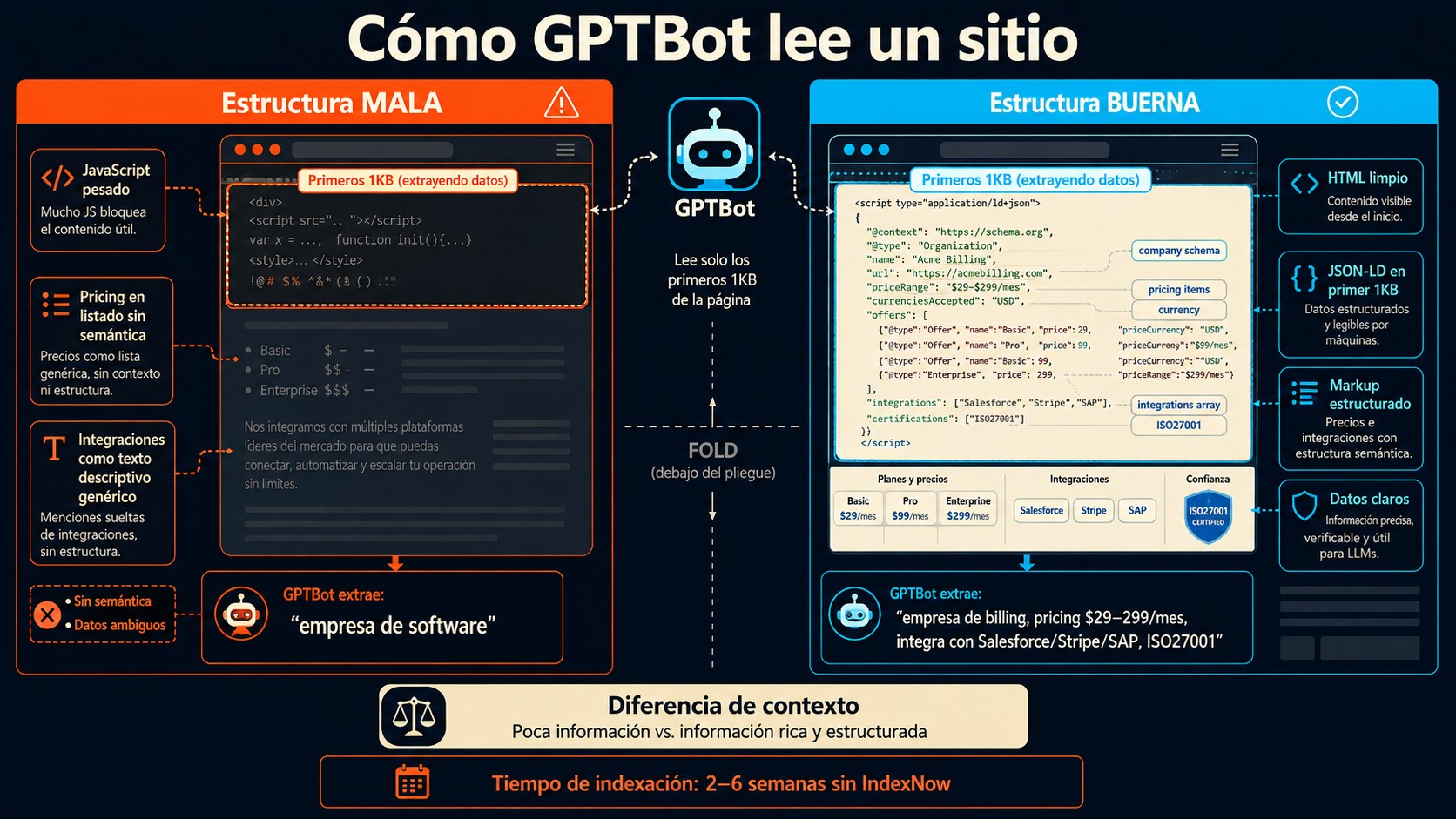 cómo aparecer en chatgpt diagrama explicativo