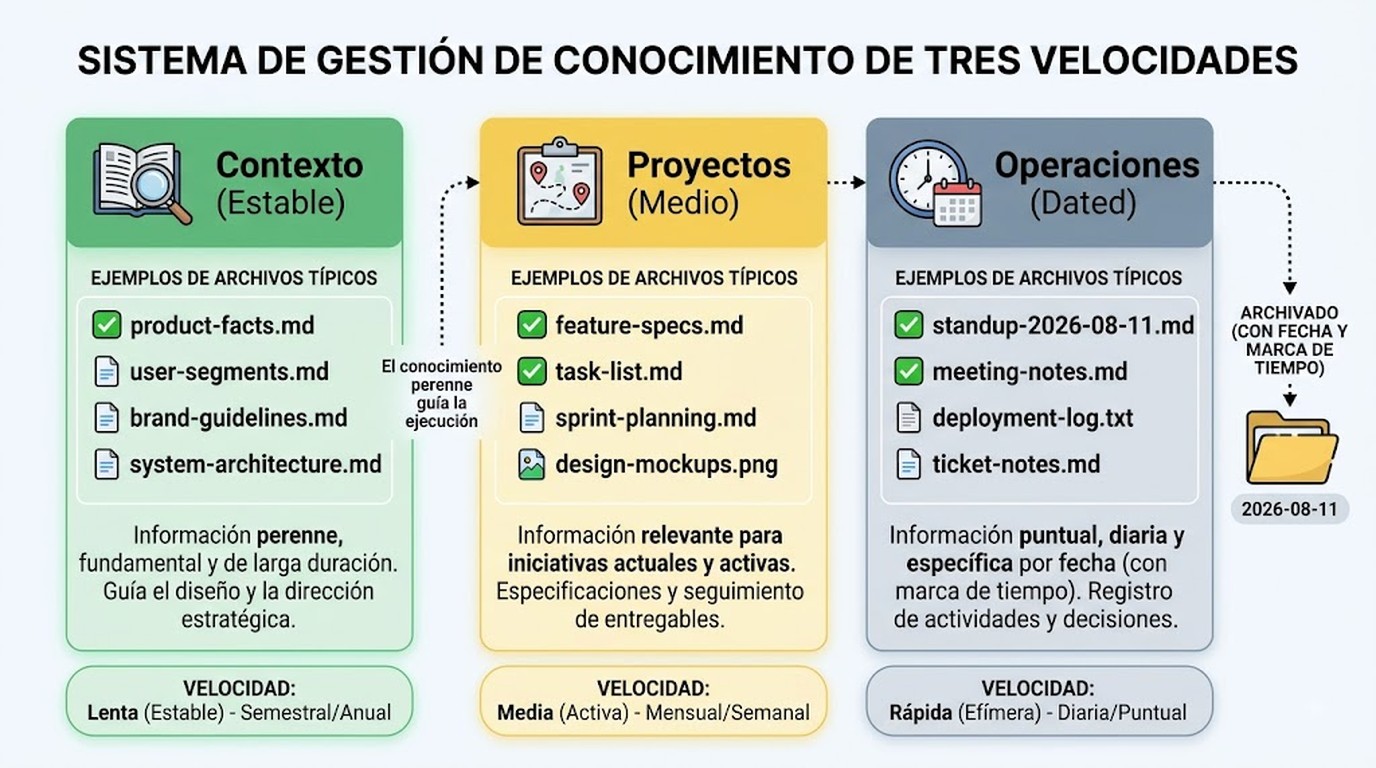 Cómo organizar Claude Code para trabajo de producto 2 cómo organizar claude code diagrama explicativo