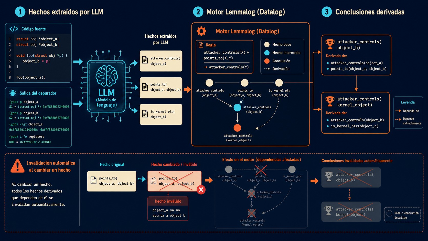 datalog para llms diagrama explicativo