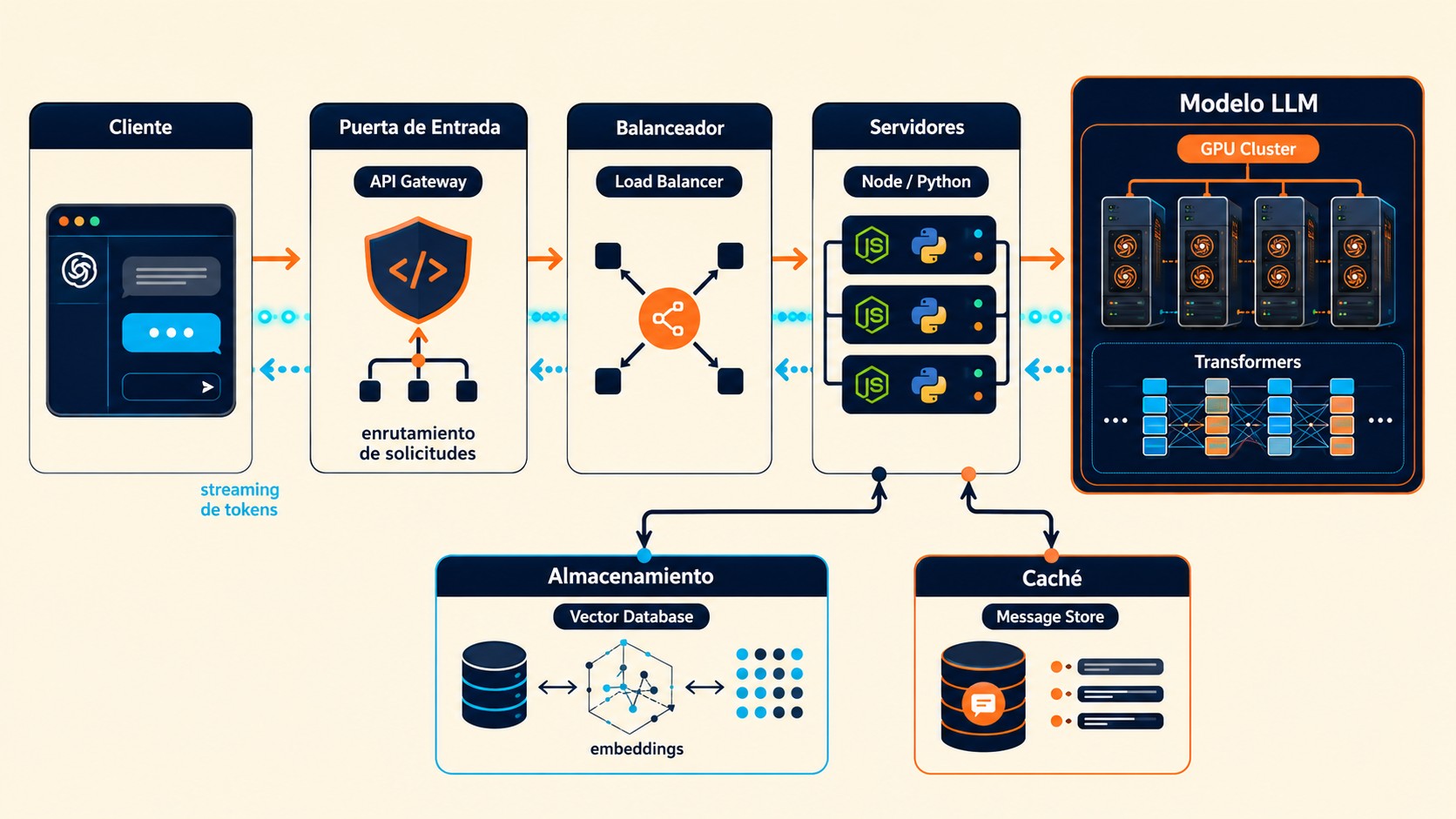 gpt built chatgpt diagrama explicativo