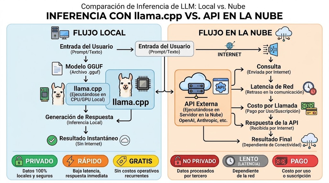 llama.cpp v0.1.2: qué cambia y si conviene actualizar 2 llama.cpp v0.1.2 diagrama explicativo