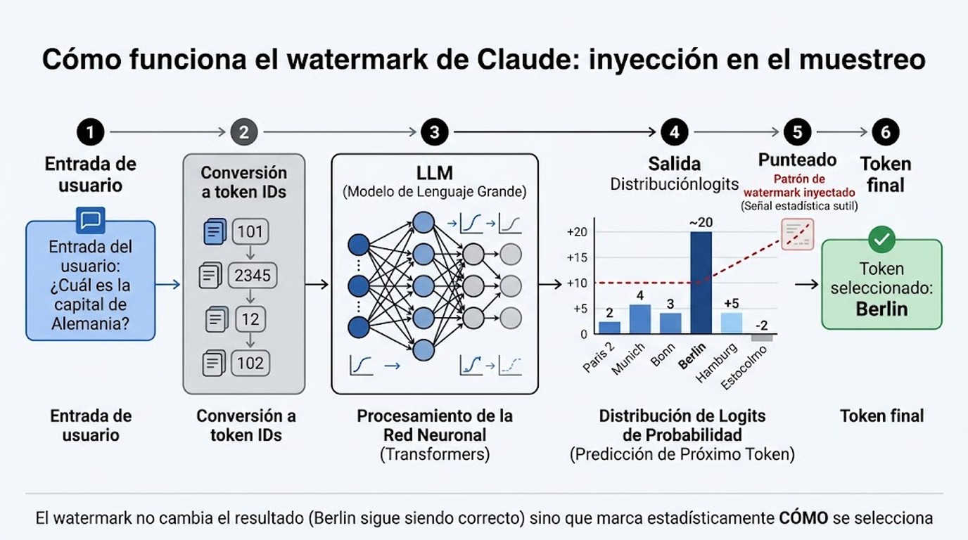 marca de agua claude diagrama explicativo
