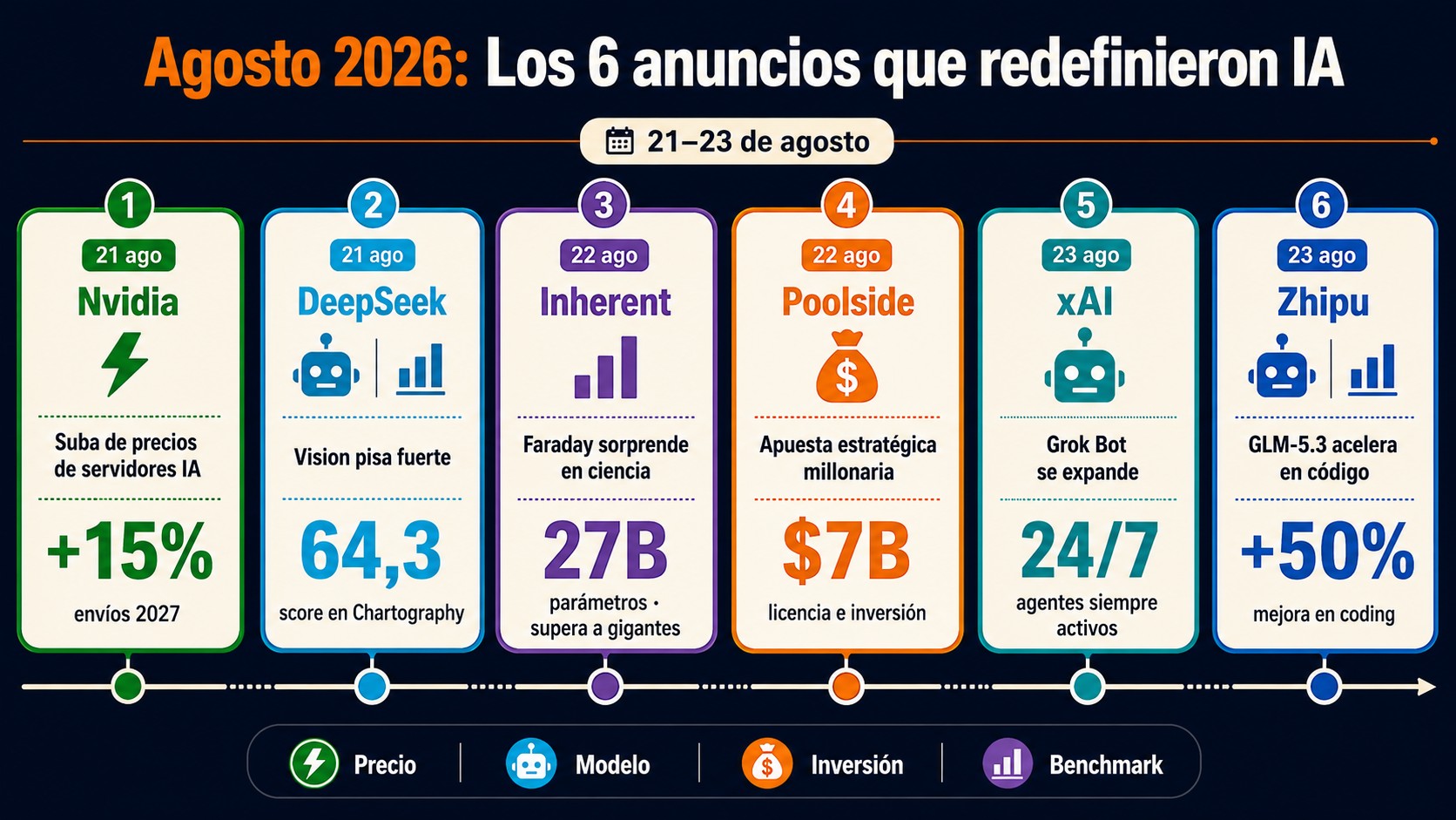 noticias ia agosto 2026 diagrama explicativo