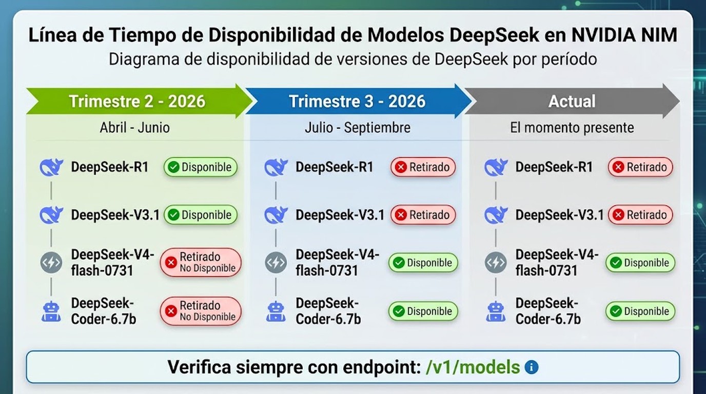 nvidia nim catálogo deepseek-r1 diagrama explicativo